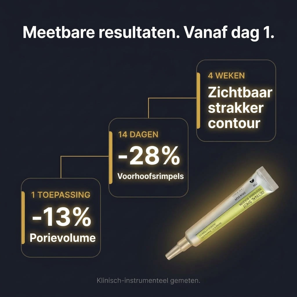 Meetbare resultaten