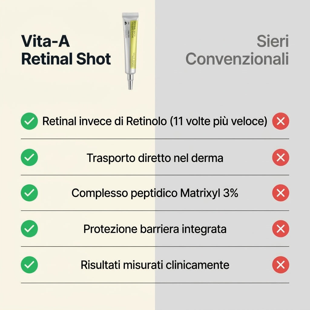 Confronto sieri