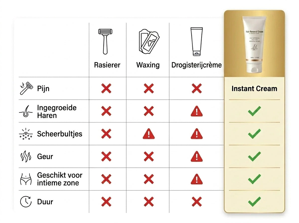 Waarom niets heeft gewerkt — en wie daar baat bij heeft