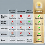 Cryo-Thermo Slimming Gold Gel™ – Klinische lichaamsverstrakking met echt 999,9-karaats goud