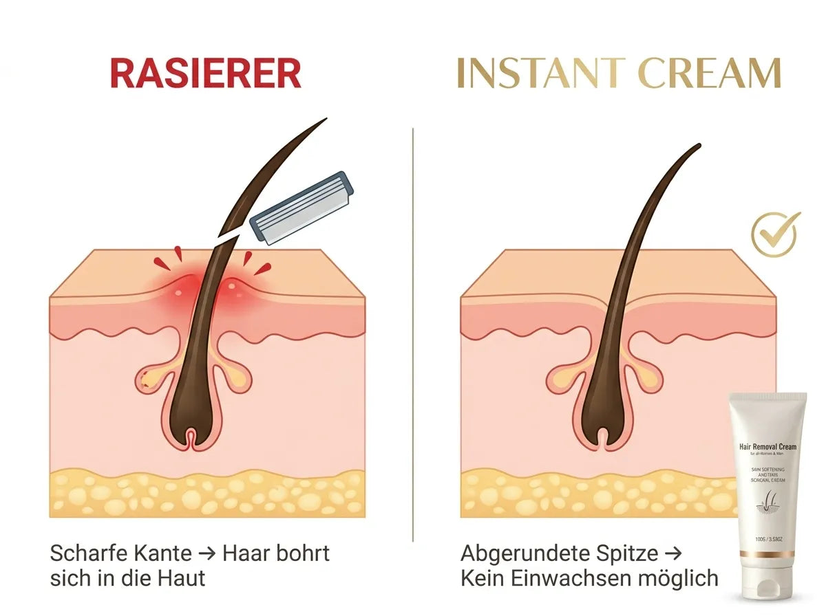 Was wirklich passiert, wenn du zum Rasierer greifst