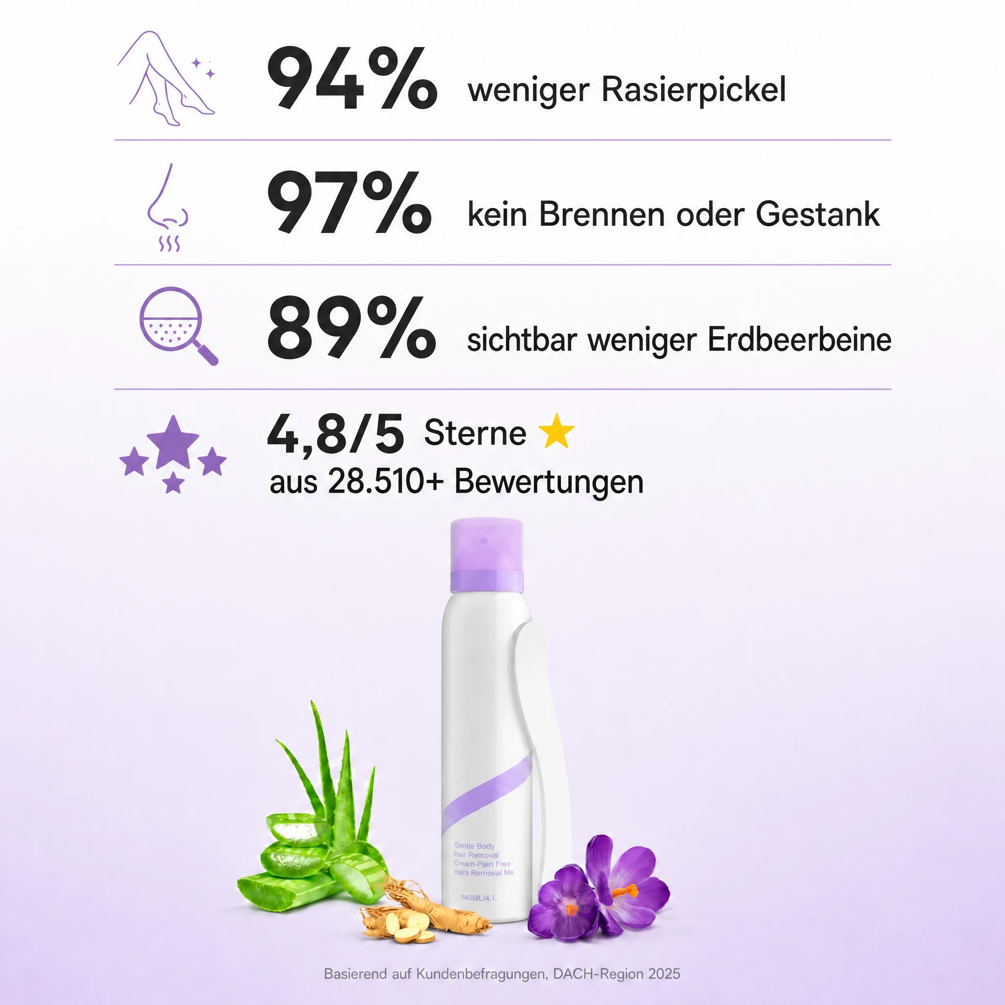 SilkAway infographic 28.510 Bewertungen