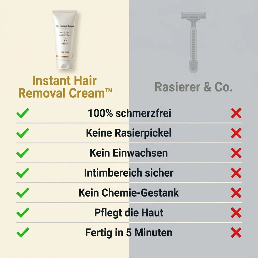 Celeste Enthaarungscreme™ – Schmerzfreie Haarentfernung in 5 Minuten