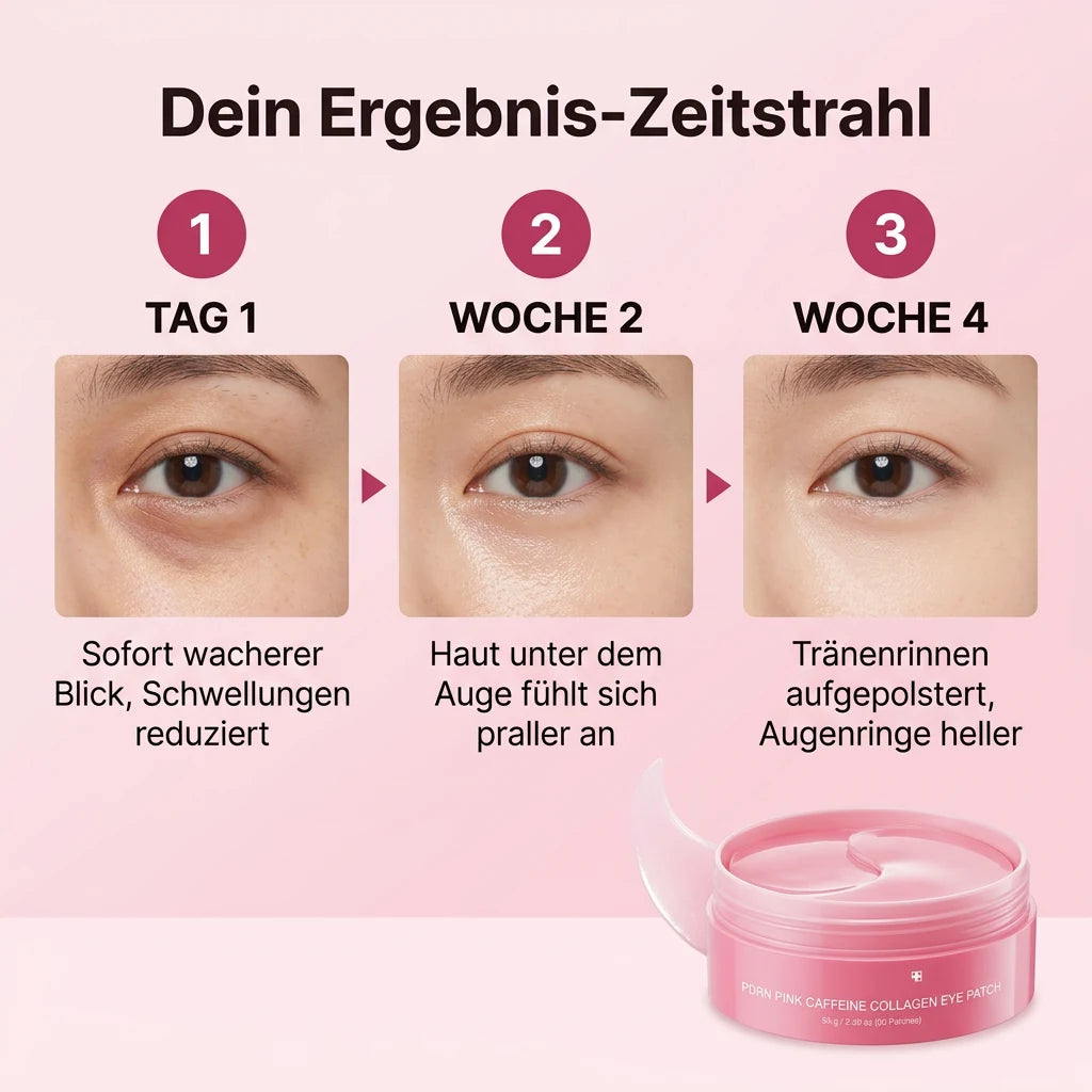 PDRN Eye Patches – Zeitstrahl