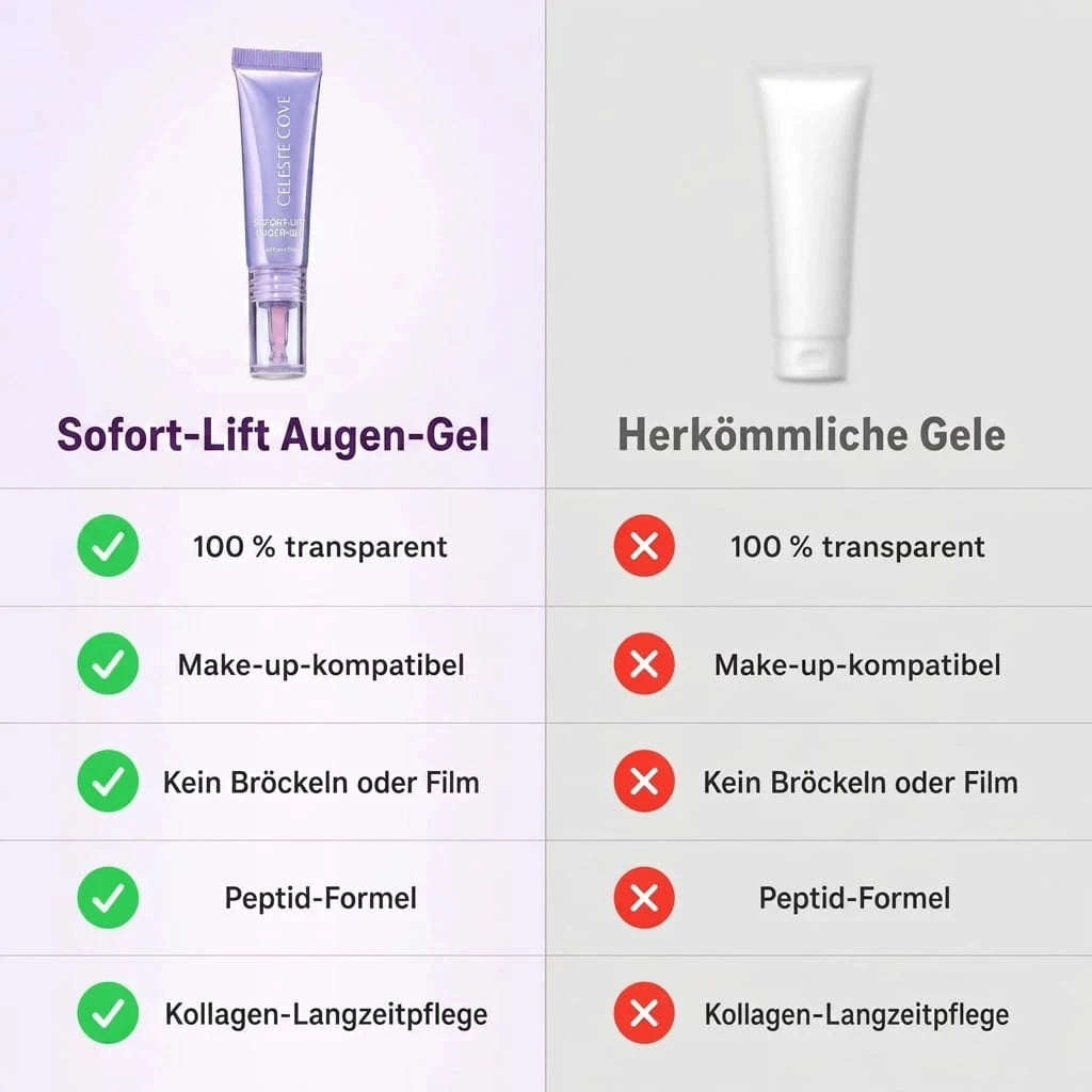 Celeste Sofort-Lift Augen-Gel™ – Sichtbare Augenstraffung in nur 5 Minuten
